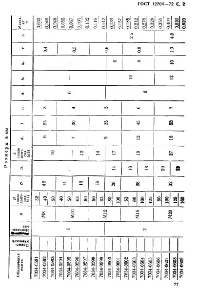 ГОСТ 12204-72,  2.