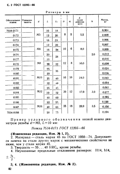 ГОСТ 12205-66,  2.