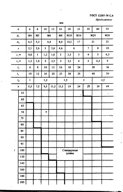 ГОСТ 12207-79,  4.