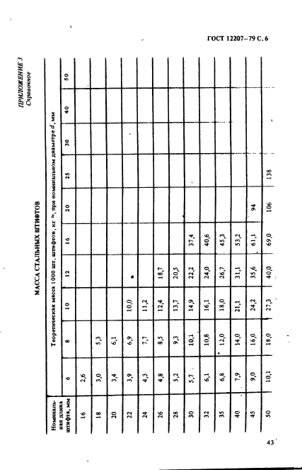 ГОСТ 12207-79,  6.