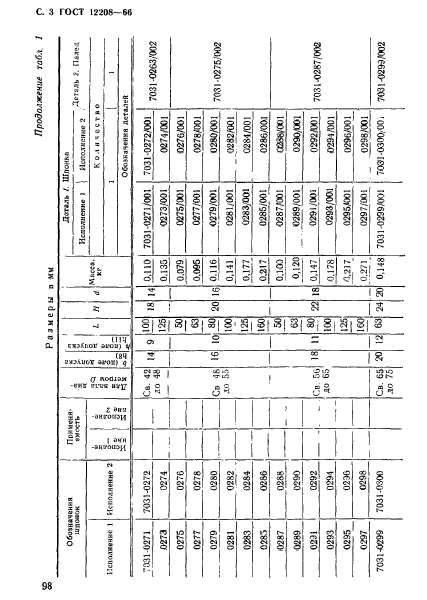 ГОСТ 12208-66,  3.