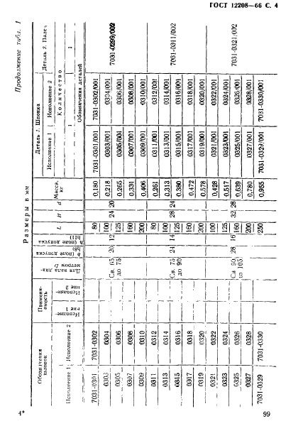 ГОСТ 12208-66,  4.