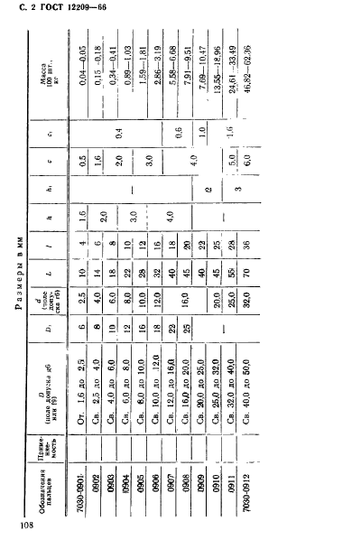 ГОСТ 12209-66,  2.