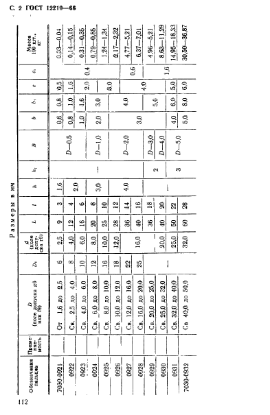 ГОСТ 12210-66,  2.