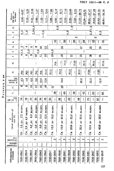 ГОСТ 12211-66,  2.