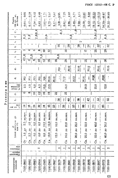 ГОСТ 12212-66,  2.