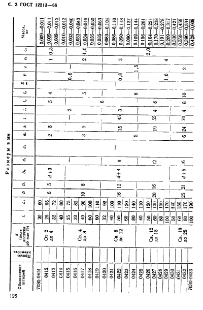 ГОСТ 12213-66,  2.