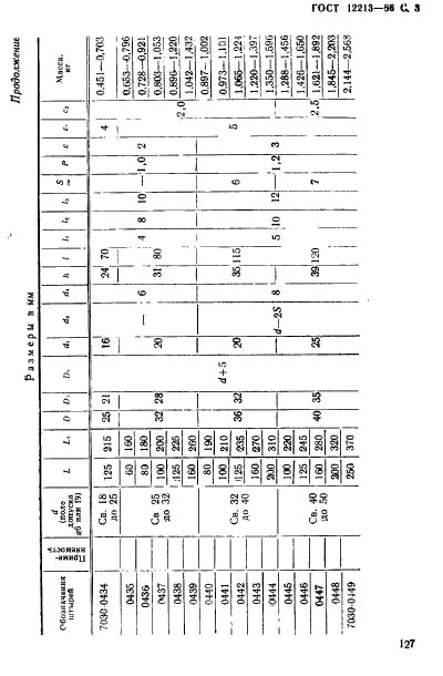 ГОСТ 12213-66,  3.