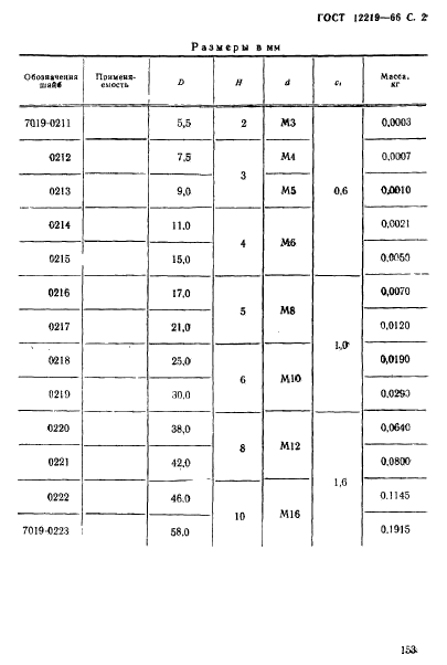 ГОСТ 12219-66,  2.