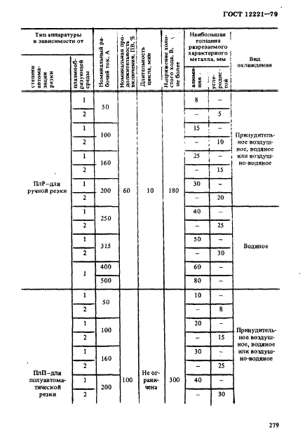 ГОСТ 12221-79,  2.