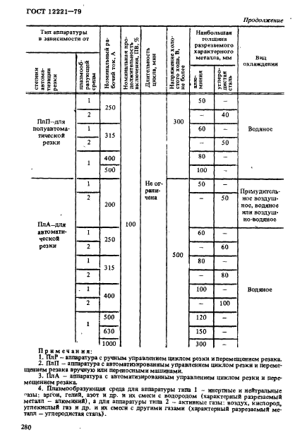 ГОСТ 12221-79,  3.