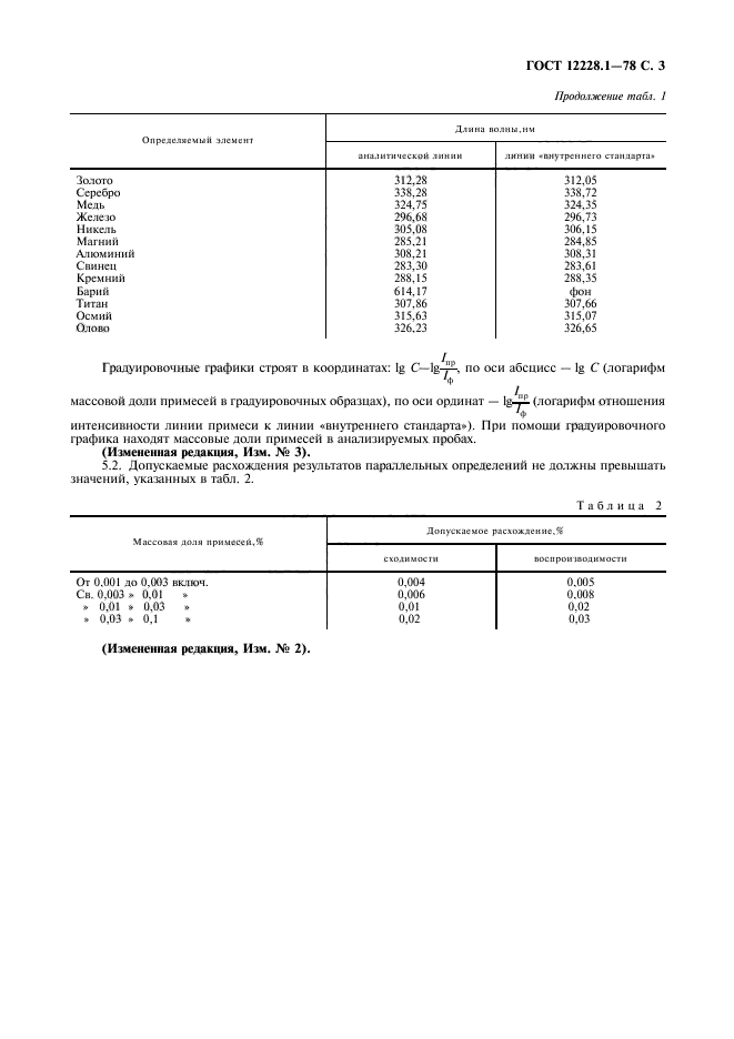 ГОСТ 12228.1-78,  4.