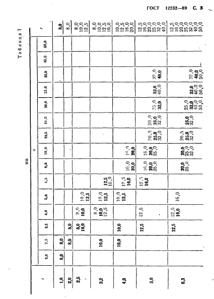 ГОСТ 12232-89,  4.