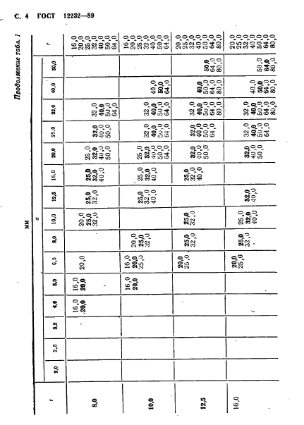 ГОСТ 12232-89,  5.