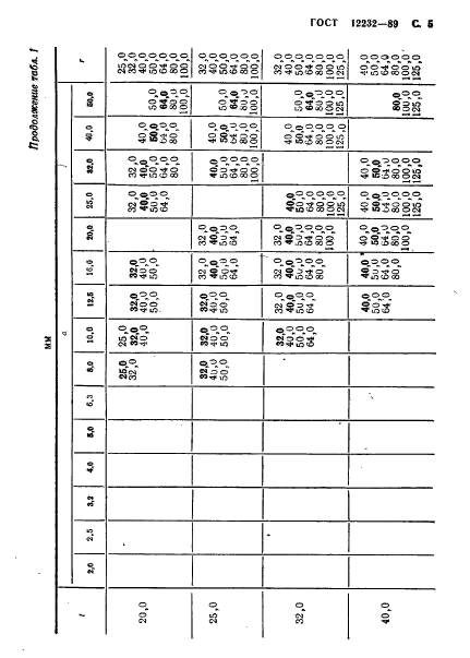 ГОСТ 12232-89,  6.