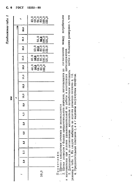 ГОСТ 12232-89,  7.