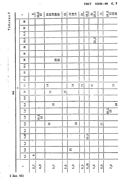 ГОСТ 12232-89,  8.