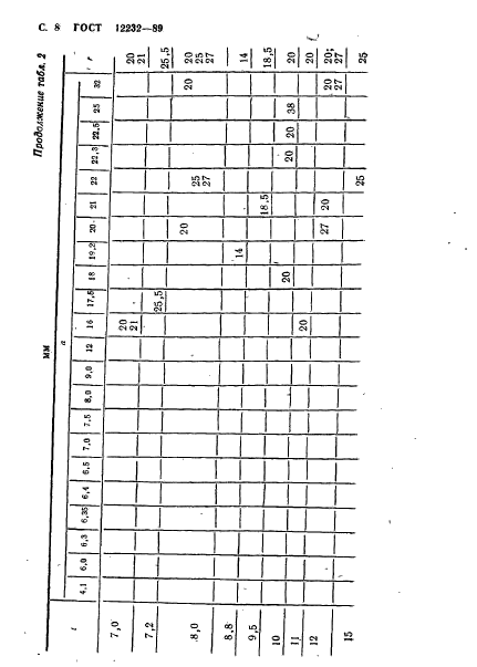 ГОСТ 12232-89,  9.