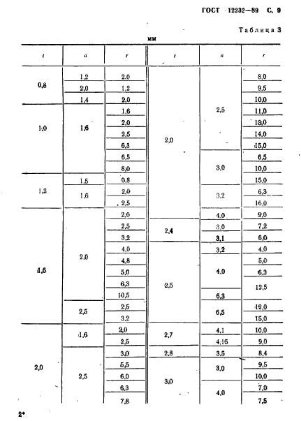 ГОСТ 12232-89,  10.