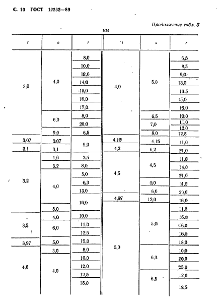 ГОСТ 12232-89,  11.