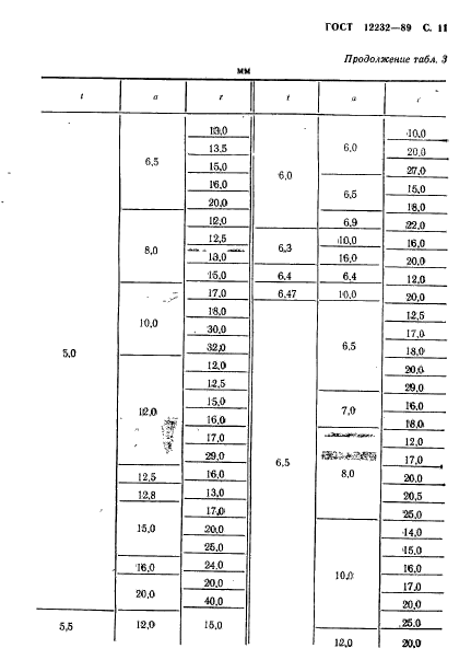 ГОСТ 12232-89,  12.