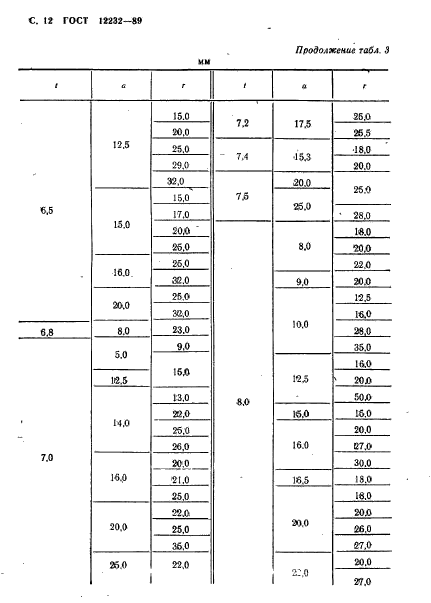 ГОСТ 12232-89,  13.