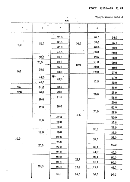 ГОСТ 12232-89,  14.