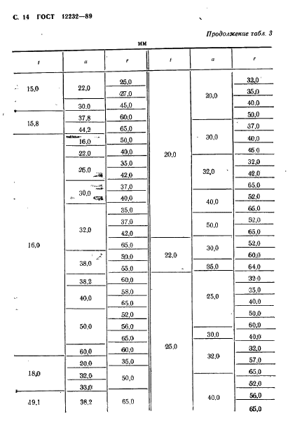 ГОСТ 12232-89,  15.