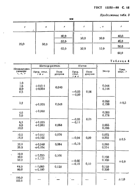 ГОСТ 12232-89,  16.