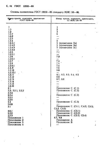 ГОСТ 12232-89,  45.