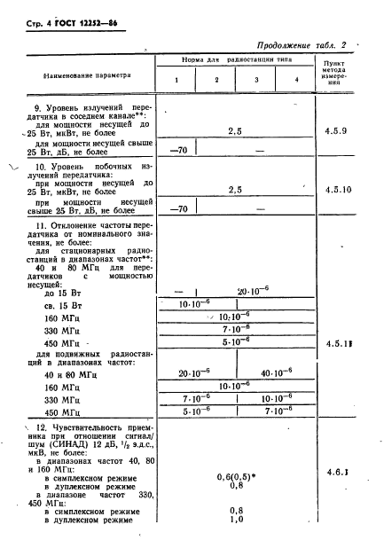 ГОСТ 12252-86,  5.