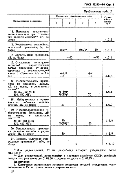 ГОСТ 12252-86,  6.