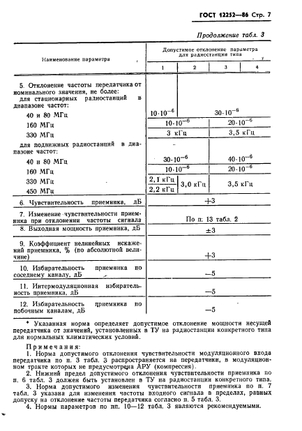 ГОСТ 12252-86,  8.