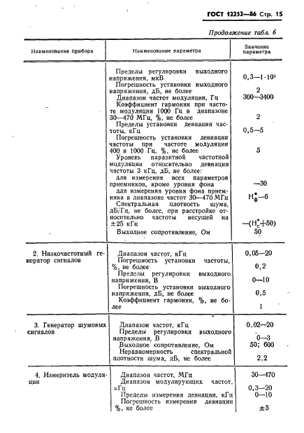 ГОСТ 12252-86,  16.