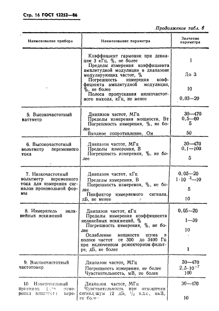 ГОСТ 12252-86,  17.