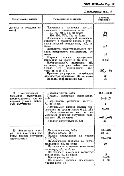 ГОСТ 12252-86,  18.