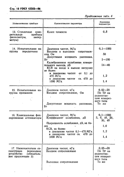 ГОСТ 12252-86,  19.