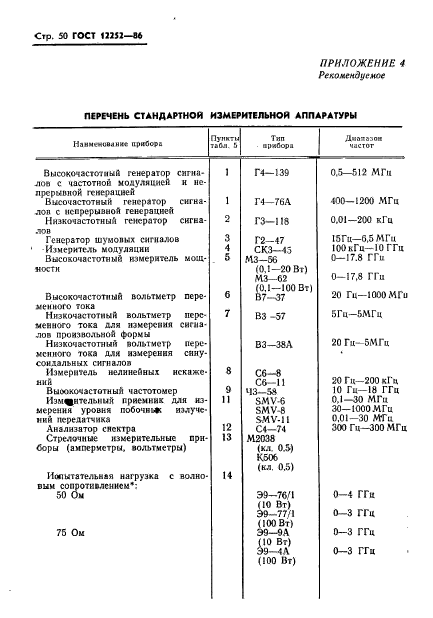 ГОСТ 12252-86,  51.