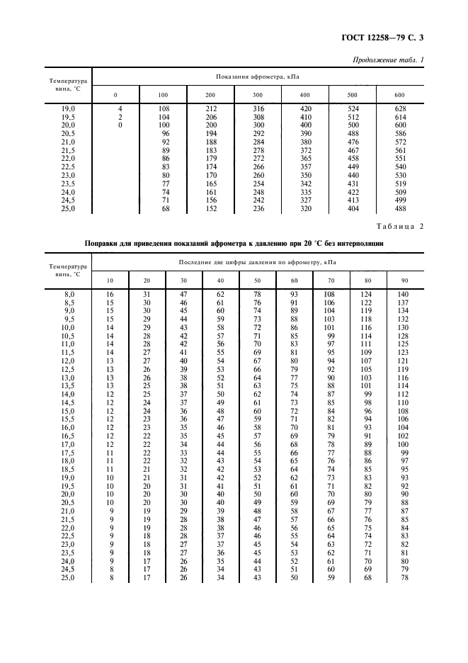 ГОСТ 12258-79,  5.