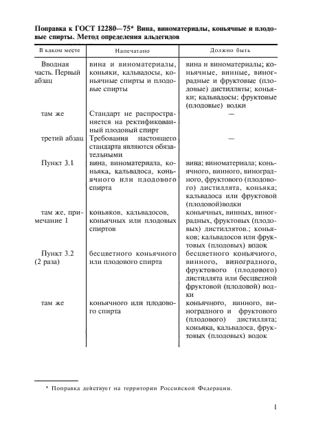 ГОСТ 12280-75,  3.