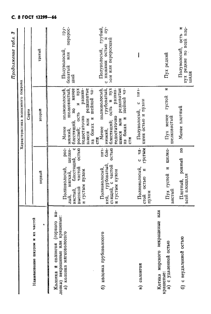 ГОСТ 12299-66,  10.