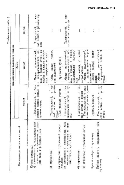 ГОСТ 12299-66,  11.