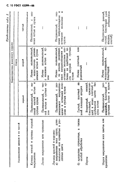 ГОСТ 12299-66,  12.