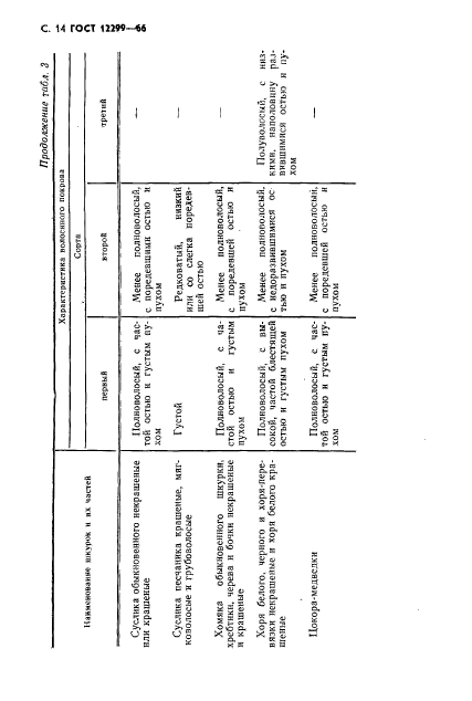 ГОСТ 12299-66,  16.