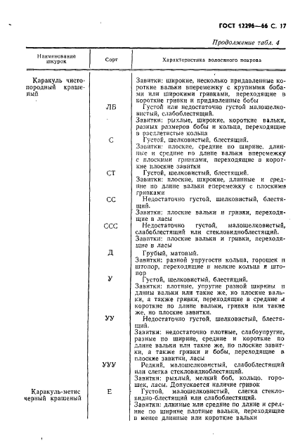 ГОСТ 12299-66,  19.