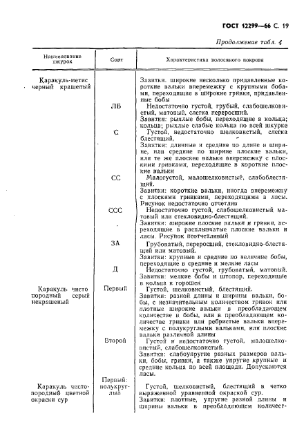 ГОСТ 12299-66,  21.