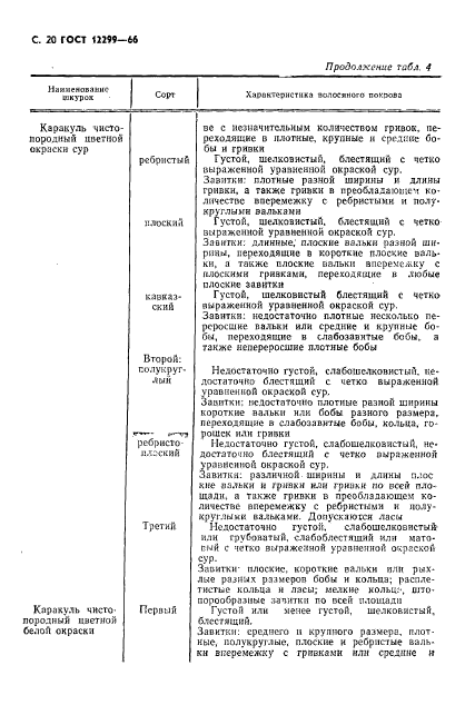 ГОСТ 12299-66,  22.