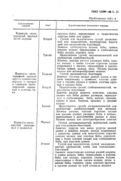 ГОСТ 12299-66,  23.