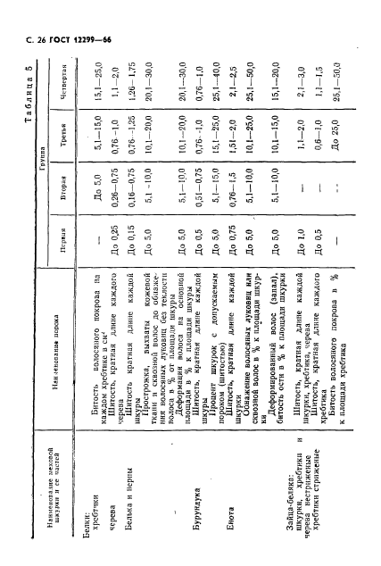 ГОСТ 12299-66,  28.