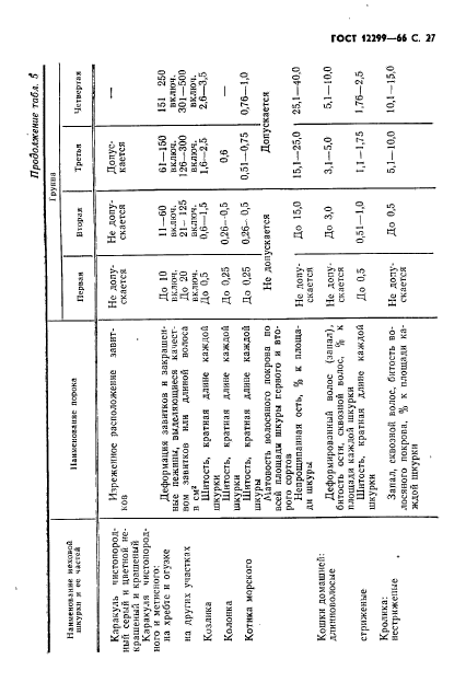 ГОСТ 12299-66,  29.